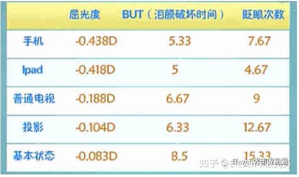 一岁半宝宝到底能不能看电视? 6 v2 97be6f588945f21513d0d87790c0b6b4 720w