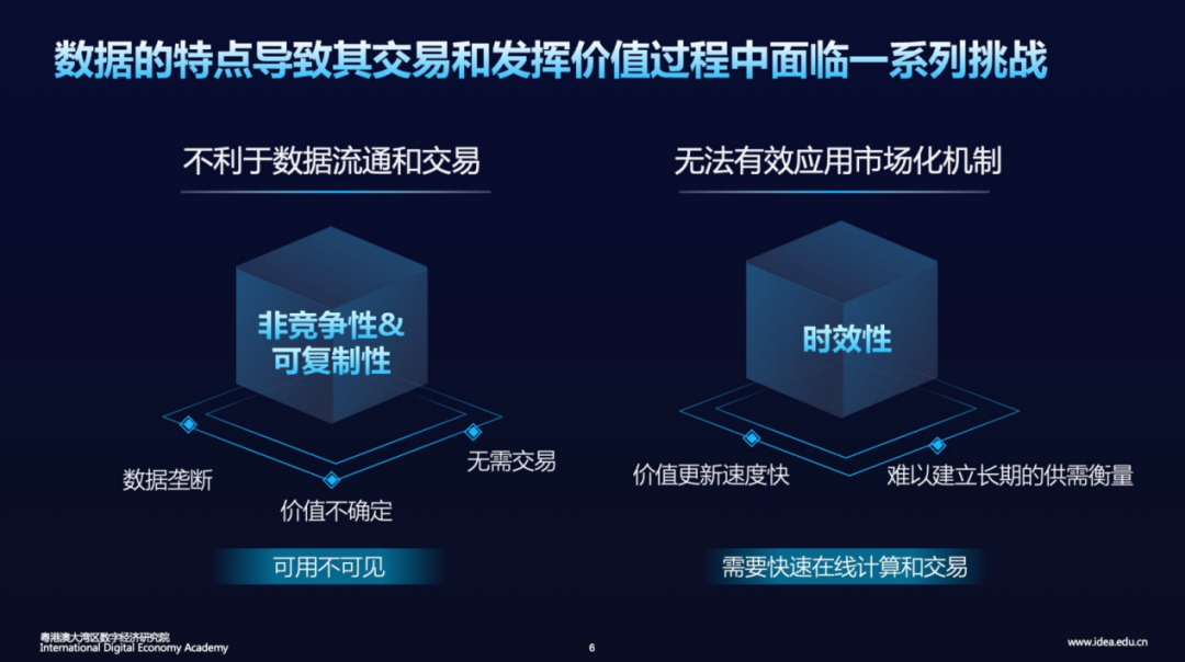 idea研究院藍晏翔談數據交易市場的重要基礎設施隱私計算