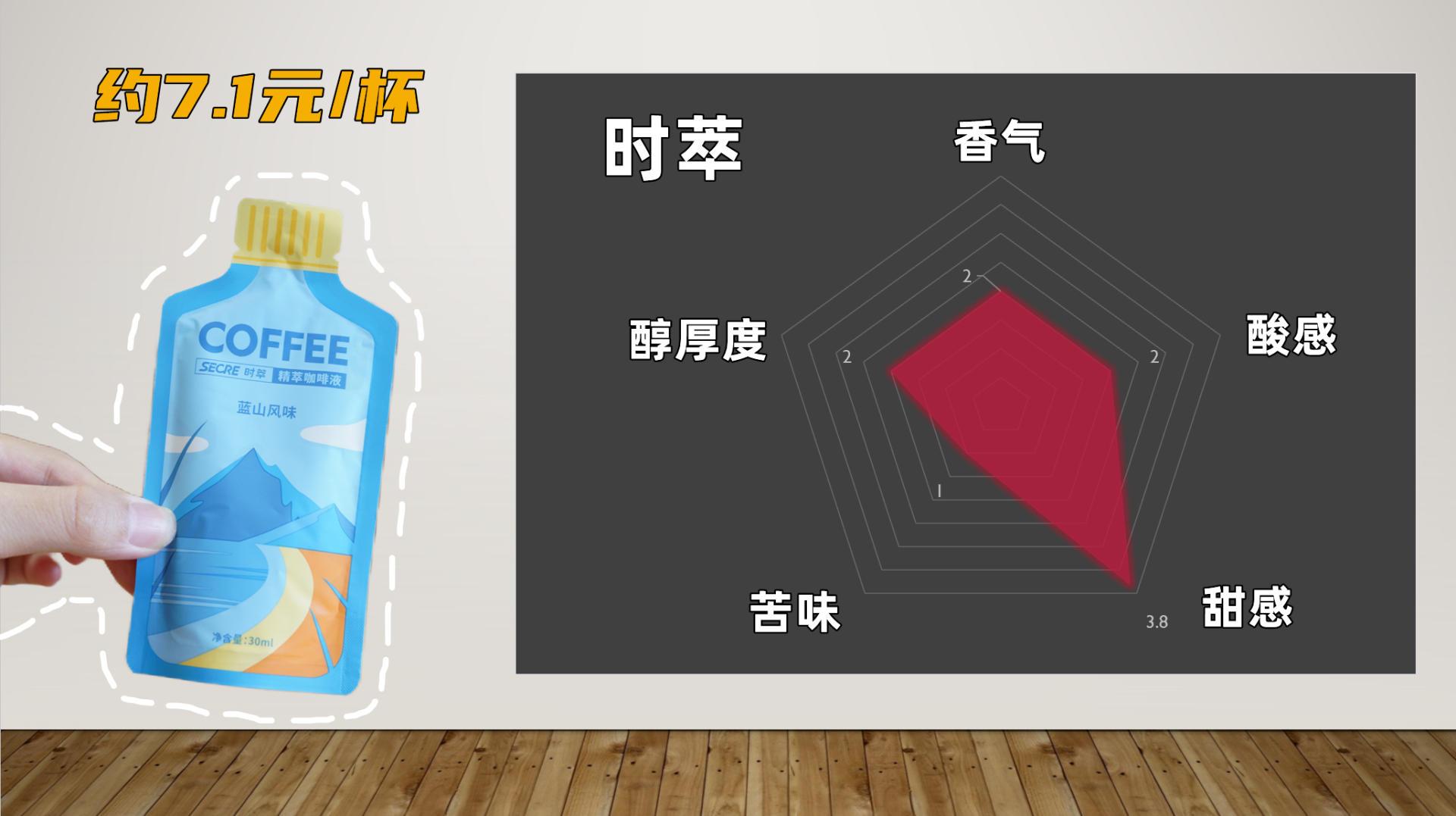 9款浓缩咖啡液红黑榜!柯林、AGF综合表现佳,时萃性价比