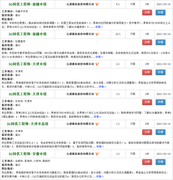 后台网络优化工程师招聘情况