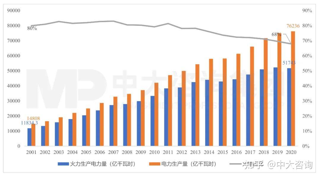 体制改革协同推进——双碳目标下电力行业的发展趋势