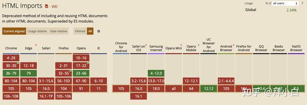 五分钟带你了解 Web Components - 知乎