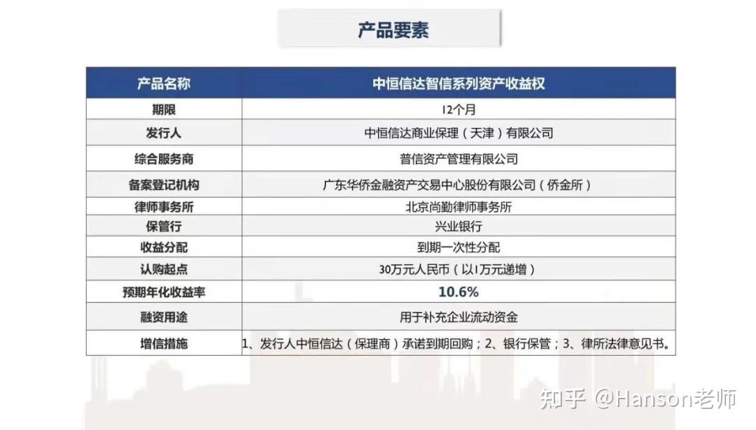 记者调查普信资产爆雷规模或达200亿涉自融两块基金销售牌照有违监管