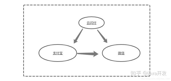 清算支付网络平台是什么_清算支付网络平台包括_网络支付清算平台