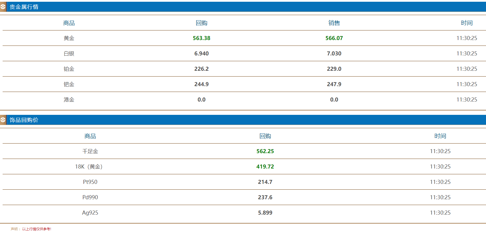 今日金价真的是涨疯了盘点黄金回收那些不为人知的规则