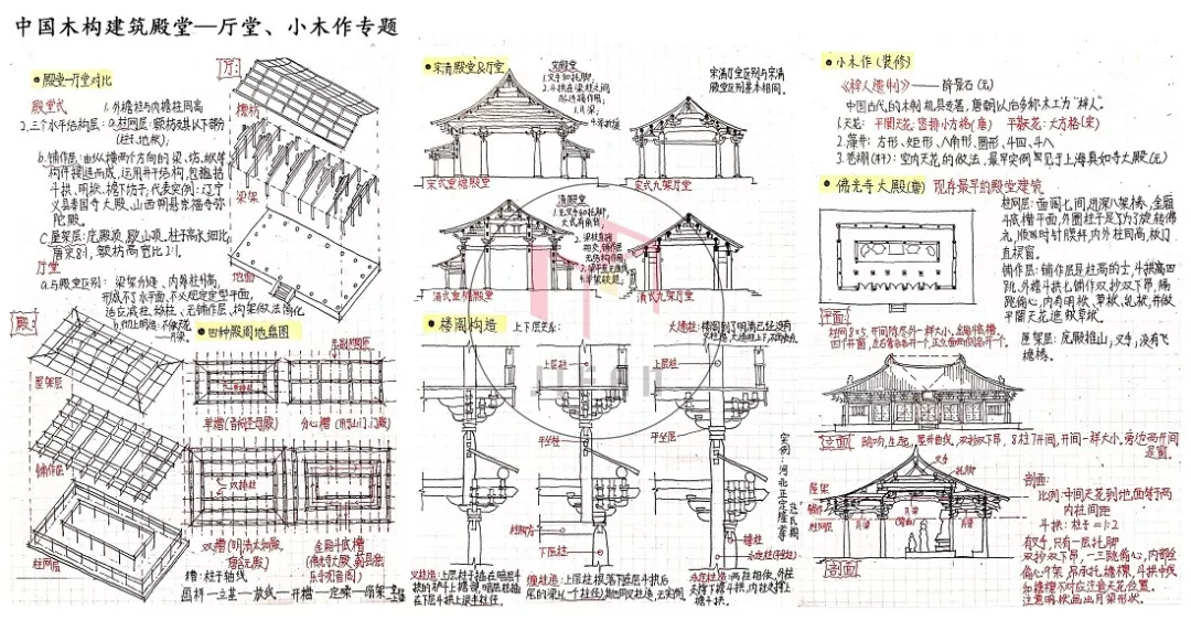 图解建筑史——中国木构建筑——殿堂-厅堂、小木作专题 - 知乎