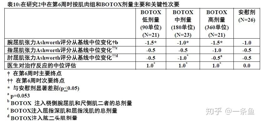 保妥适botoxonabotulinumtoxinafda官方说明书
