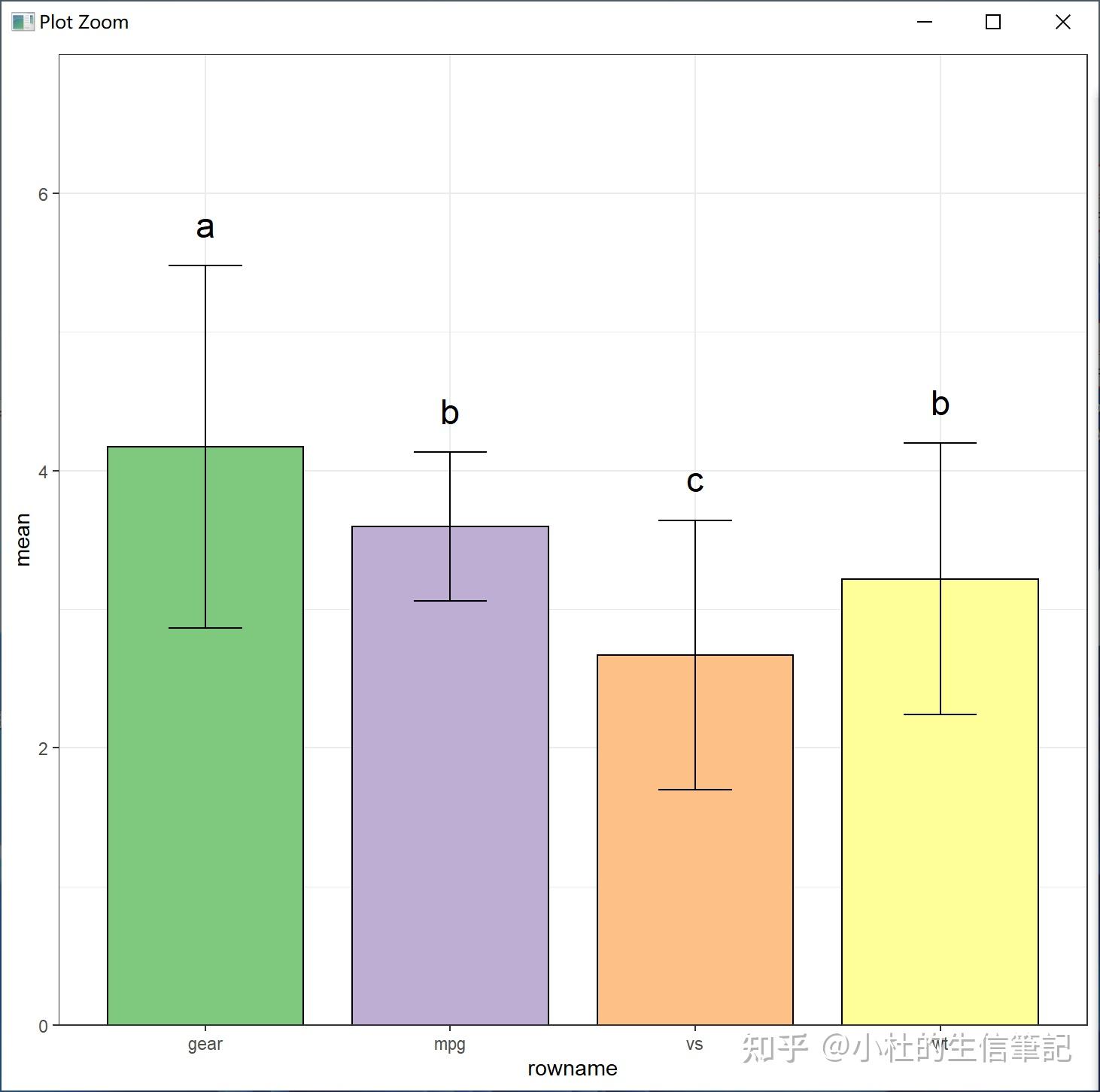 柱状图显著性字母标记由数据到图形