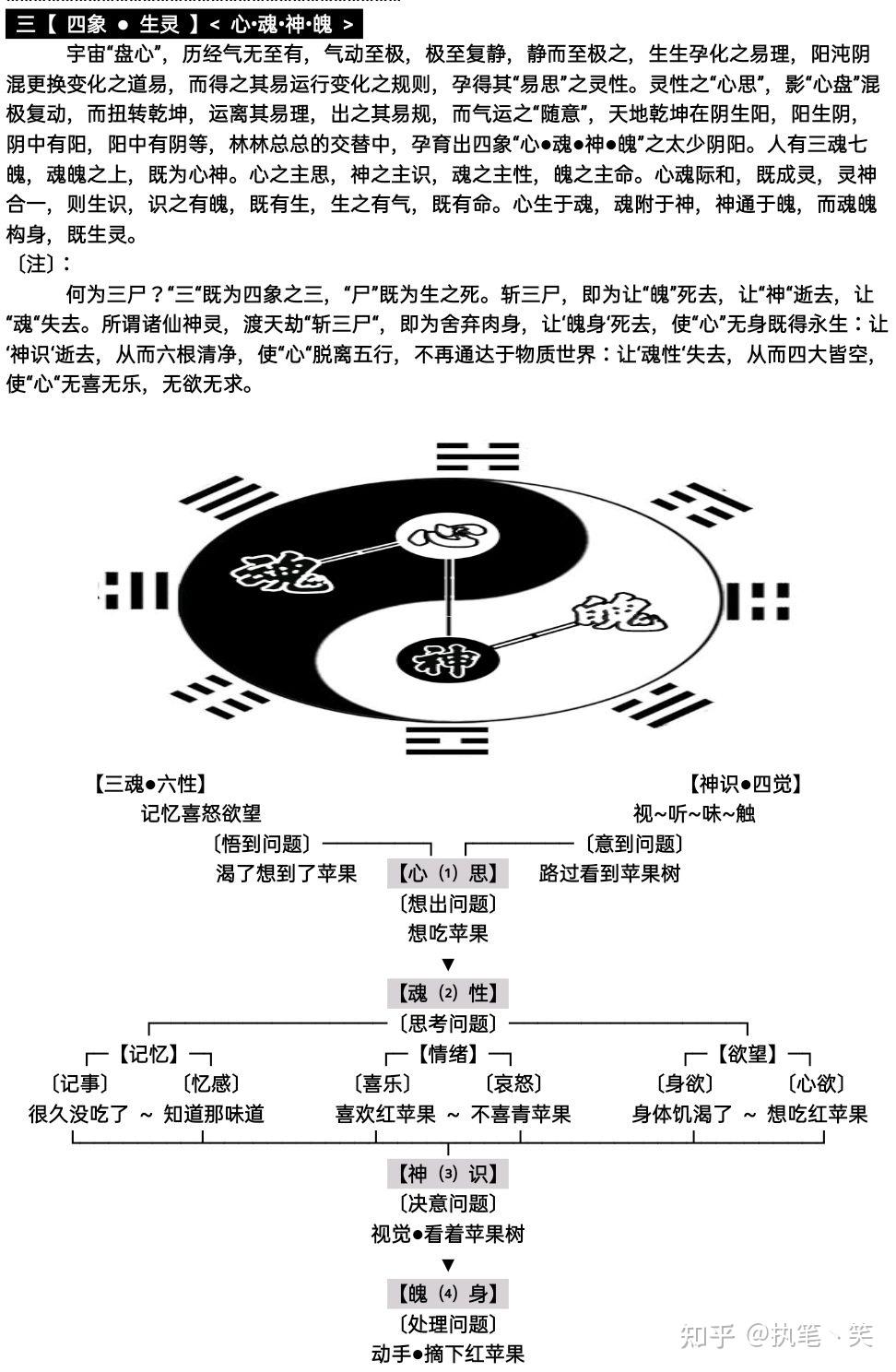 太極生兩儀 兩儀生四象 四象指的是什麼. - 知乎