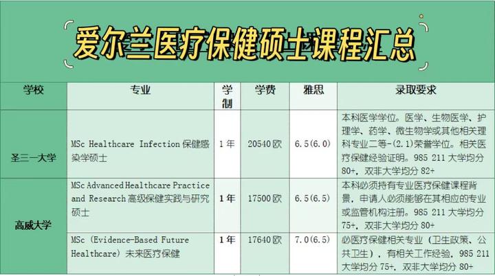 爱尔兰留学研究生费用一览表留学在线 爱尔兰留学研究生费用一览表留学在线