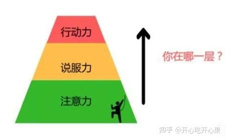 如何培养自己的行动力思维 - 知乎