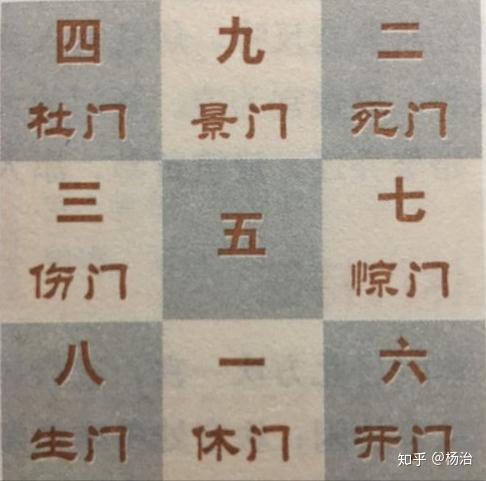 奇门遁甲基础知识人盘之八门 知乎