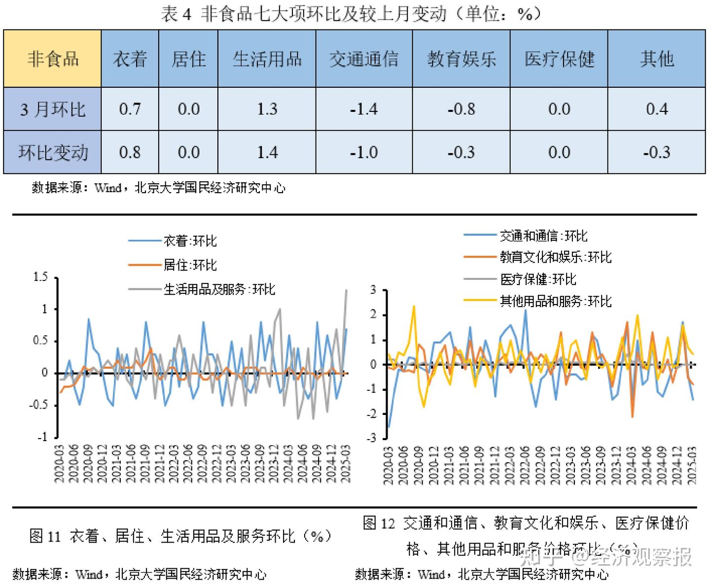 2025年3月CPI、PPI数据点评——春节错位CPI上行，输入性因素PPI下行- 知乎