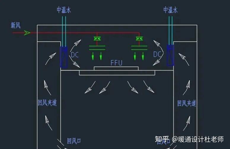MAU + FFU + FCU（DC）组合系统介绍 - 知乎