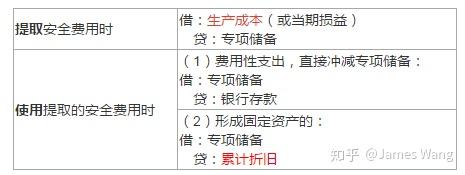 Cpa会计复习笔记 第四章固定资产 二 知乎