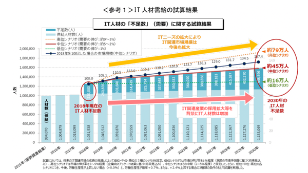 日本学术季 赴日it就职专项讲座 线下 知乎