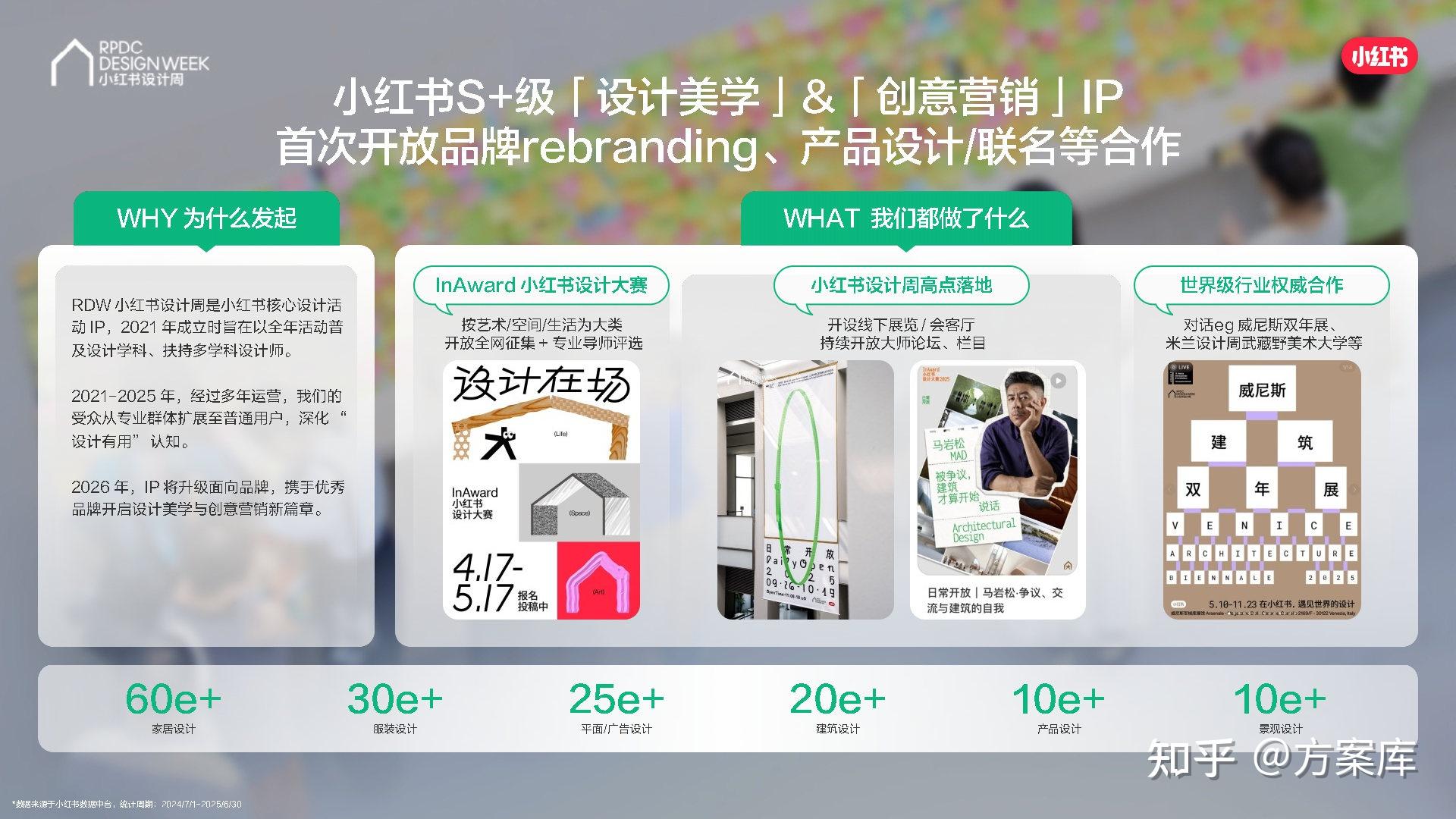 小红书发布2026营销IP通案 - 知乎