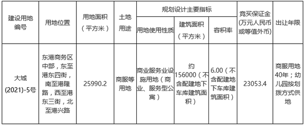 中指院丨旭辉 中融慧邦11 53亿元摘得大连市一宗商服用地 知乎 中指院丨旭辉 中融慧邦11 53亿元摘得大连市一宗商服用地 知乎