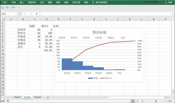 如何用excel制作帕累托图