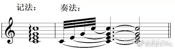 五线谱上各类符号全解丨实用收藏 - 知乎