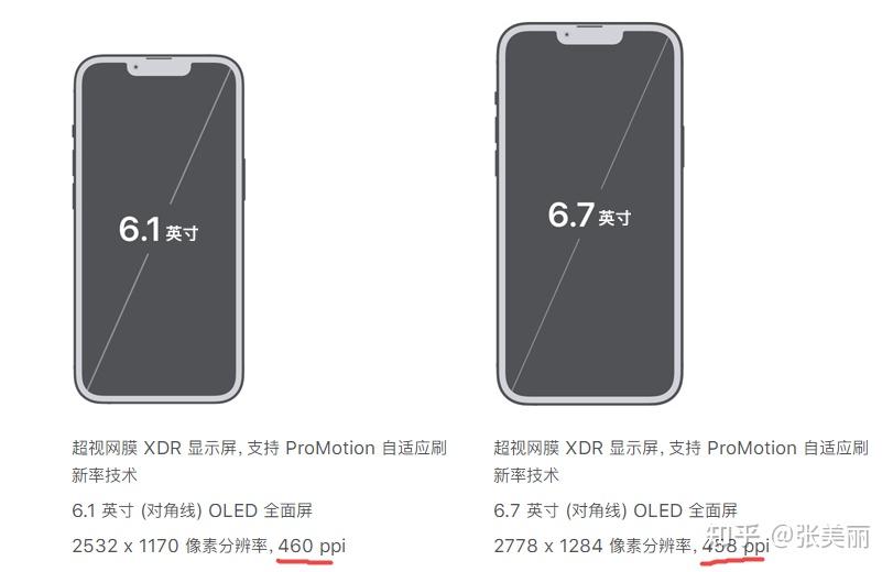 屏幕方面iphone13 pro采用的是61英寸的屏幕,和iphone13尺寸一样