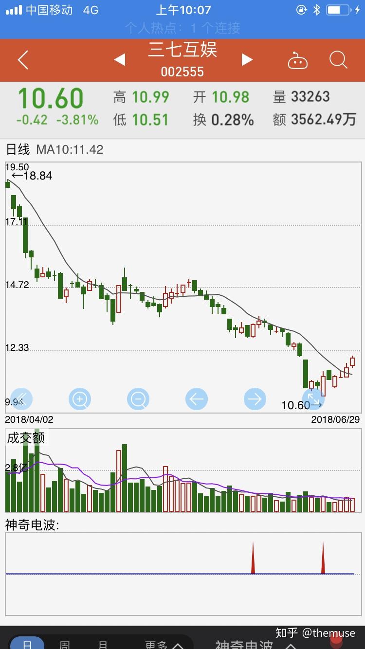 127多次抄底每次抄在半山腰