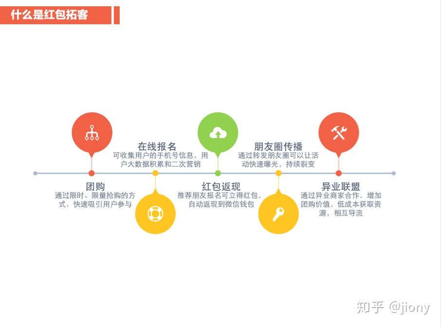 分享微信紅包拓客裂變推廣神器