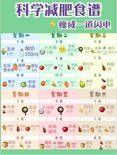 一周七天科学减肥食谱帮你瘦成一道闪电