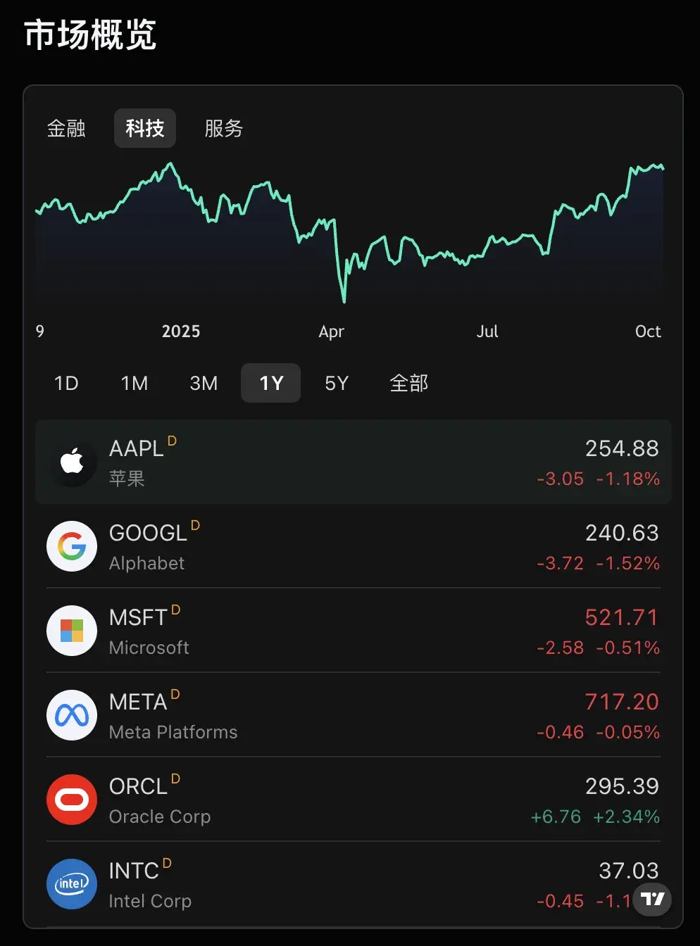 这个牛逼的股票市场平台，在GitHub 上开源了。 - 知乎