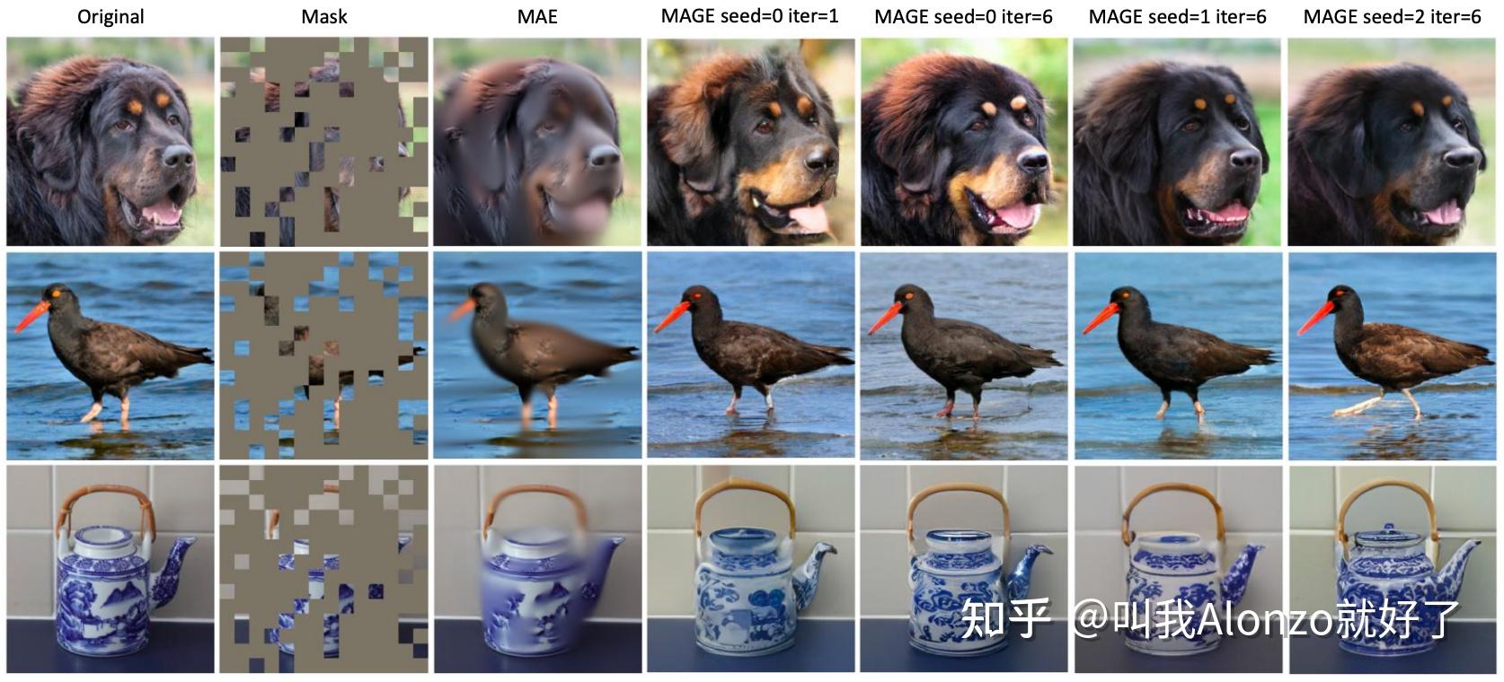 请问，如何评价FeatureMap的好坏？ - 知乎
