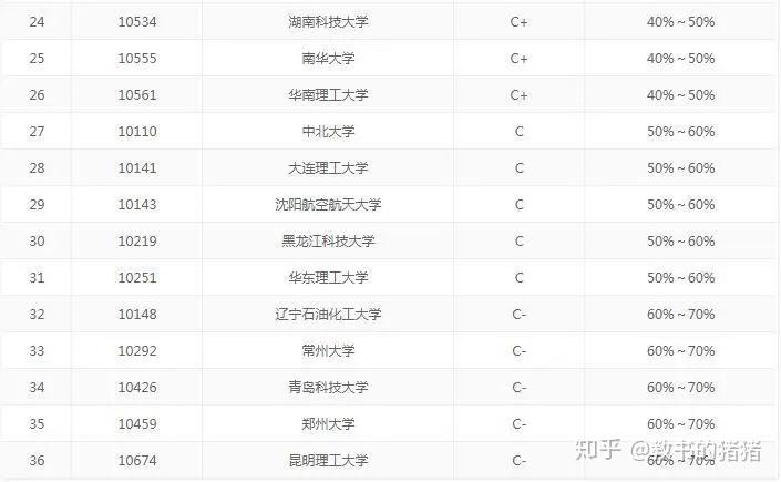 冷门专业就业资料 v2-97e2f68455ee8d733d351cf997671000_r.jpg