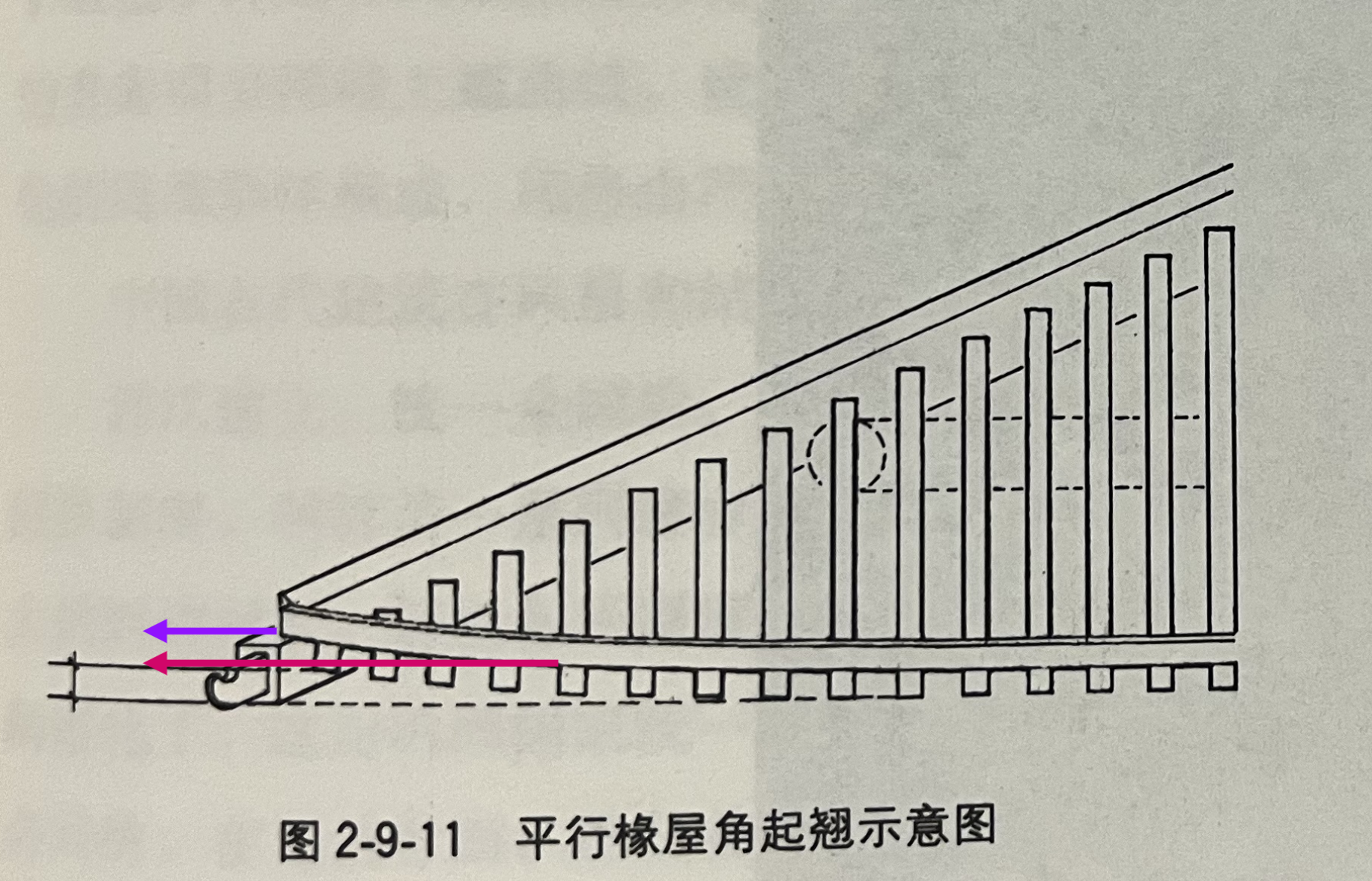 为什么韩国古建筑房檐是弯的? - 知乎