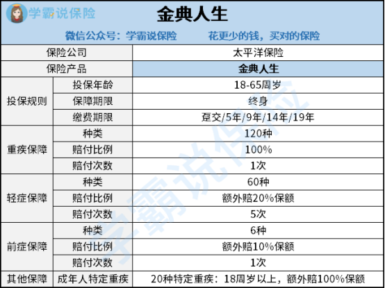 太平洋金典人生重疾险可信吗怎么买划算有必要买吗专业分析