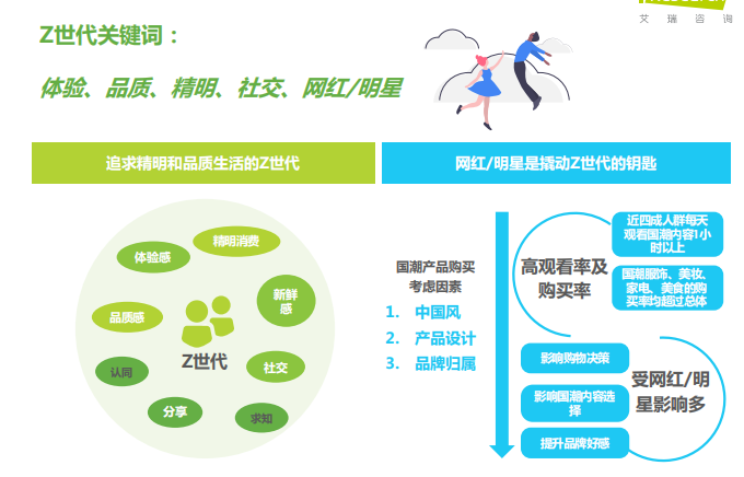 z世代年轻人对国潮的观点及消费观 - 知乎