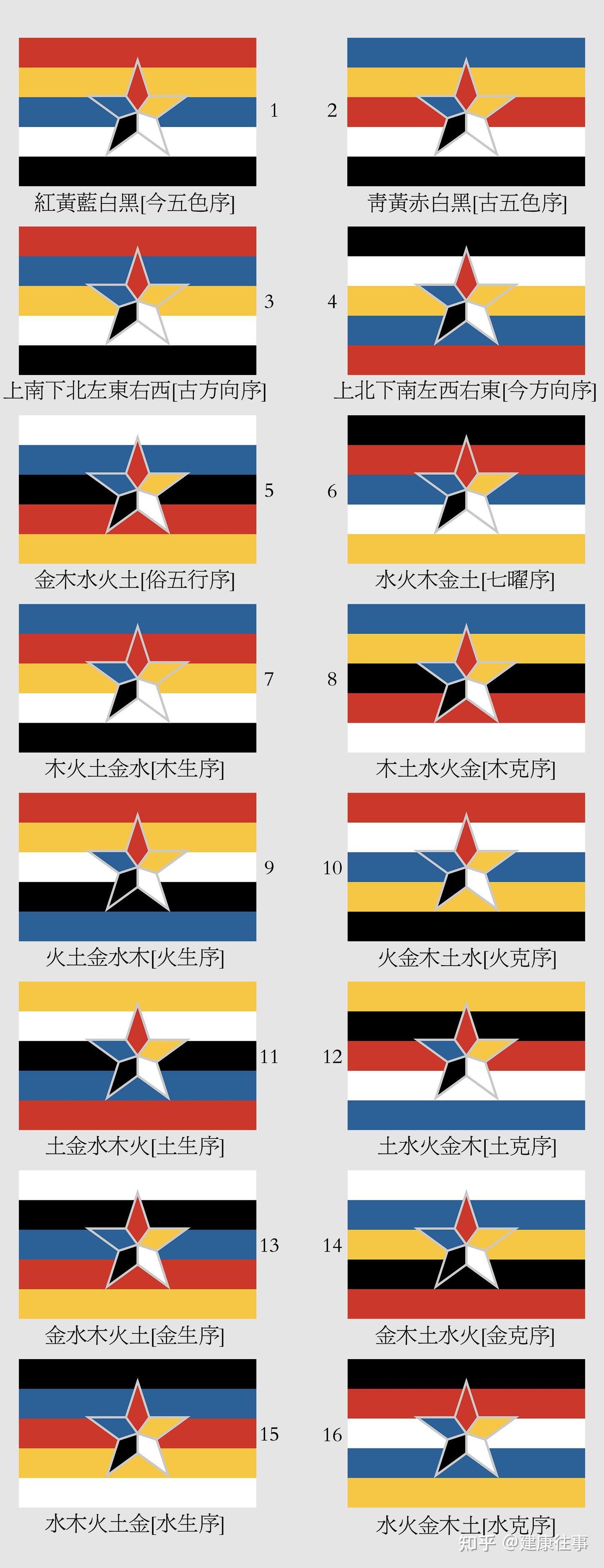 五色旗[五行旗]色序与中华传统文化 - 知乎