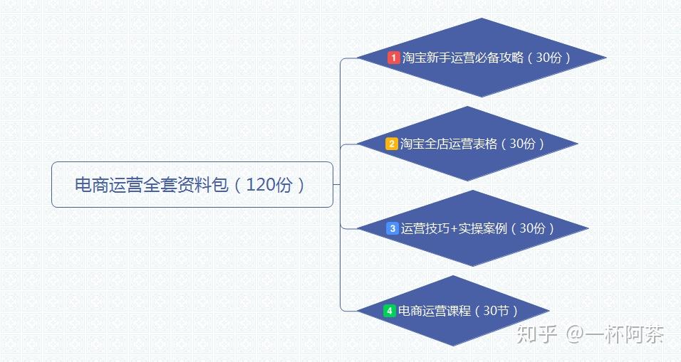 拼多多代运营选购指南：轻松布局电商新战场