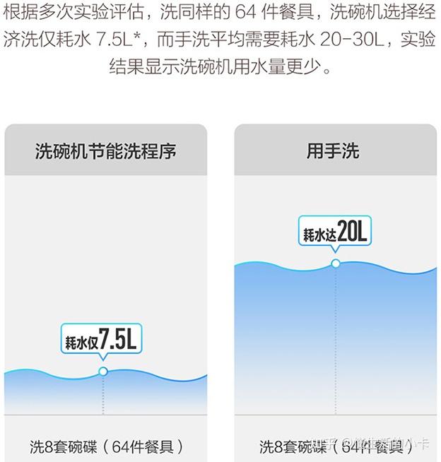 洗碗机推荐洗碗机选购攻略洗碗机除了西门子慧曼华凌海尔美的洗碗机好