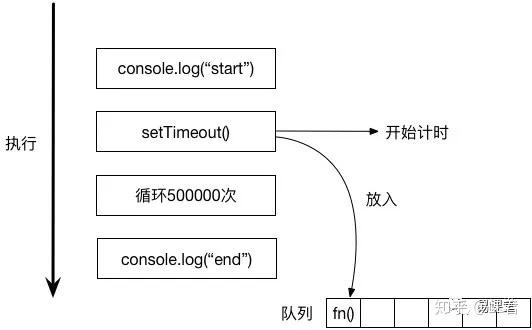 一文看懂JS的异步 一文看懂JS的异步