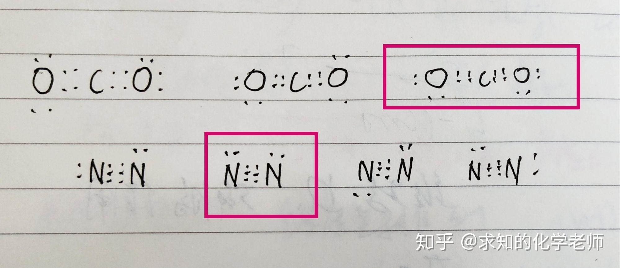 請問以下這幾種co2和n2的電子式書寫正確嗎