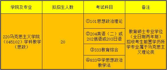 遼寧師範大學學科思政333833考研經驗及考情分析