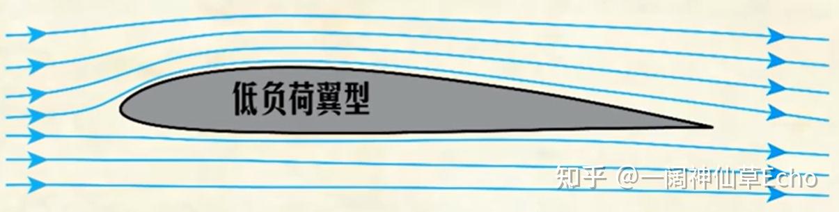 Best 22 Arc Upper Design Evolution Best 22 Arc Upper Design Evolution