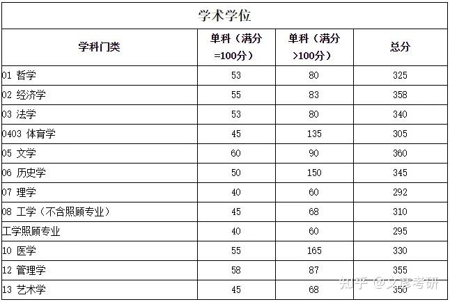 23考研川大考研專業推薦這個專業性價比高