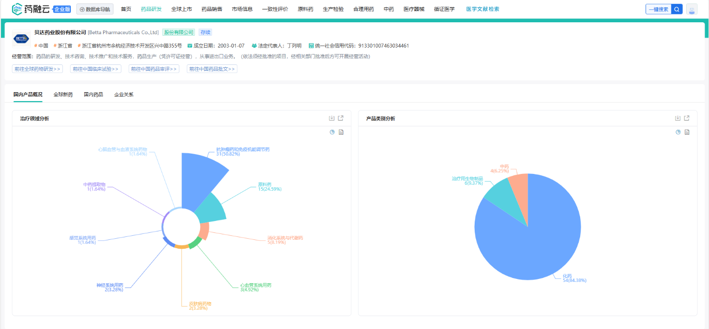 药智网=药智网网址