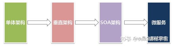 线上系统高并发如何优化