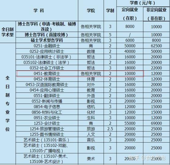 上海城建职业学院2020录取_上海城建职业学院录取名单_2024年上海城建职业学院录取分数线及要求