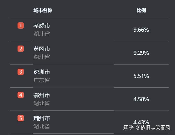 黄冈流出人口_黄冈师范学院(3)