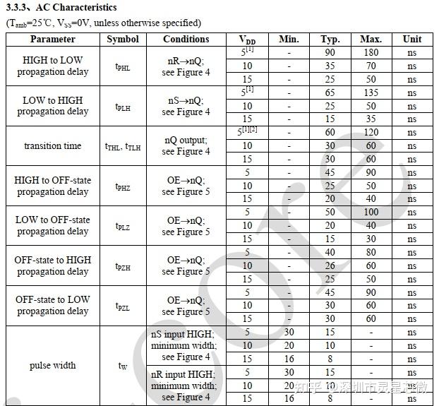 CD4043BE/CD4043BDR/CD4043最新中文资料 - 知乎