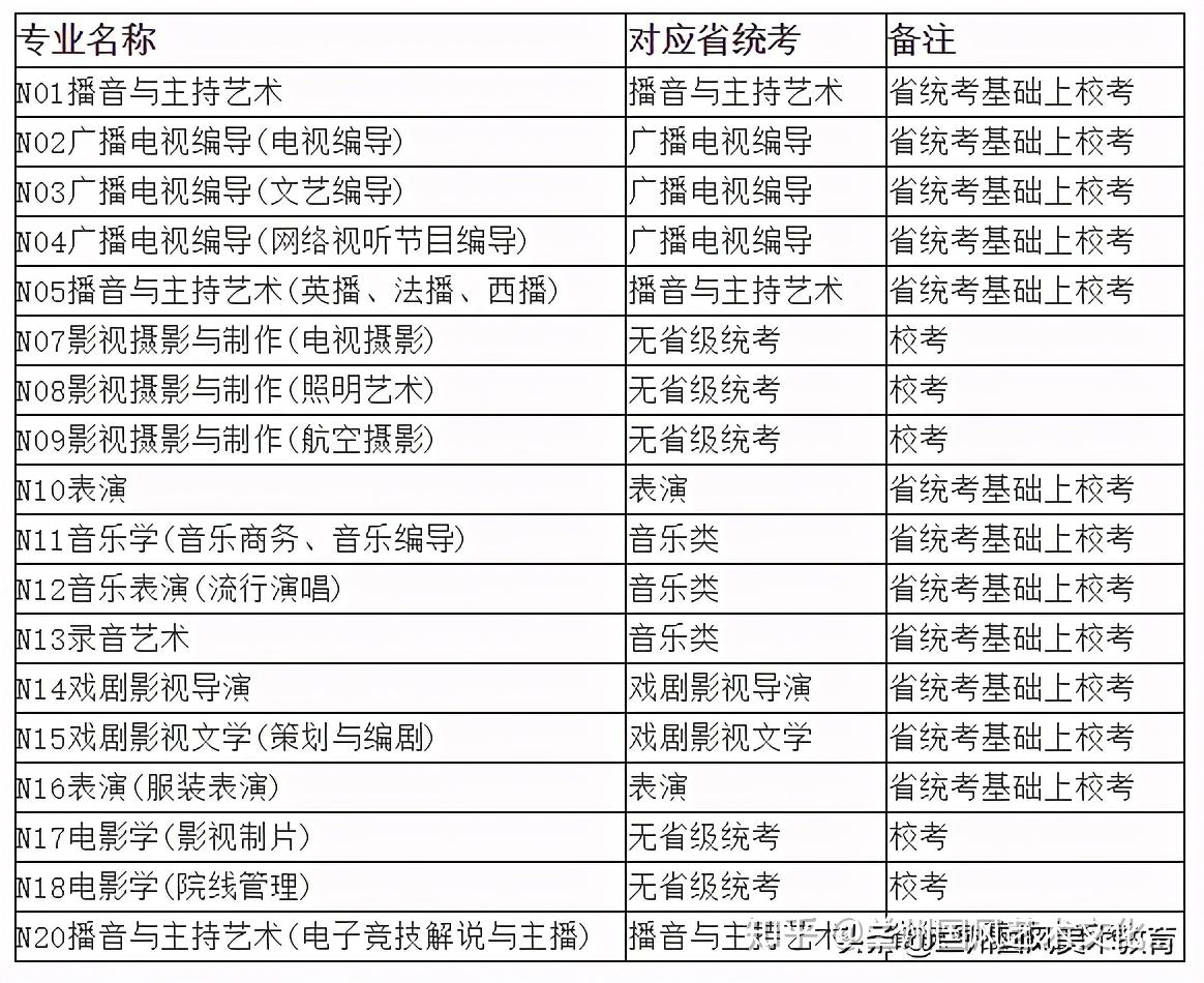 南京傳媒學院內蒙古藝術學院發佈校考公告