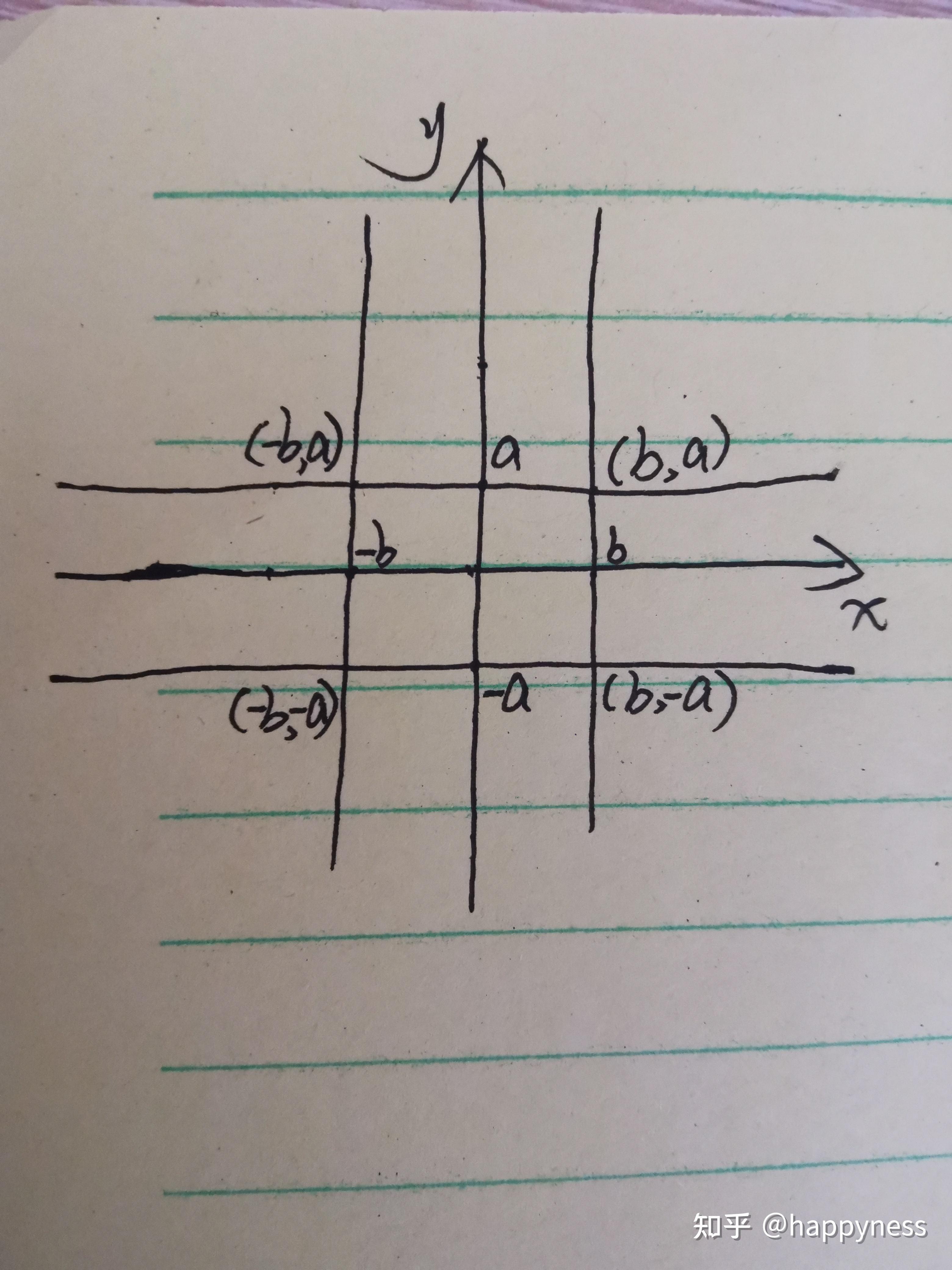 两动点A,B,其中A在x轴上,B在y轴,|AB|=c,P在直线AB上,且|PA|=a,|PB|=b? - 知乎