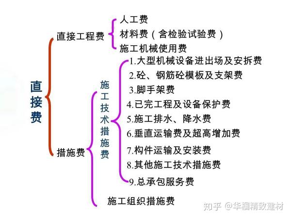 不锈钢与碳钢材料的影响